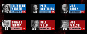 Senator Elizabeth Warren Slips in the Polls at THE GREAT SOCIETY Image