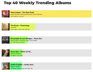 Discogs Launches Weekly Top 40 Trending Albums Chart Image