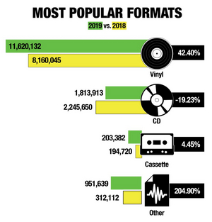 Discogs Releases 2019 Data & Sales Trends Image