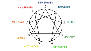 Student Blog: Enneagram and Broadway Image