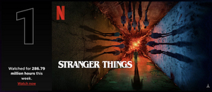 STRANGER THINGS 4 Breaks Netflix Record and Clocks In at #1 