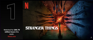 STRANGER THINGS 4 Breaks Netflix Record and Clocks In at #1 Image
