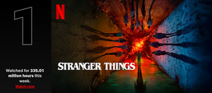 STRANGER THINGS 4 Sets New Records on Netflix 