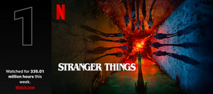 STRANGER THINGS 4 Sets New Records on Netflix Image