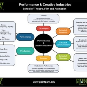 Point Park University Launches Accelerated B.F.A. in Performance and Creative Industr