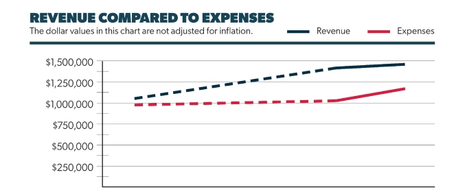 Exclusive: A.R.T./NY Shares Findings from HEALTH + WEALTH Report