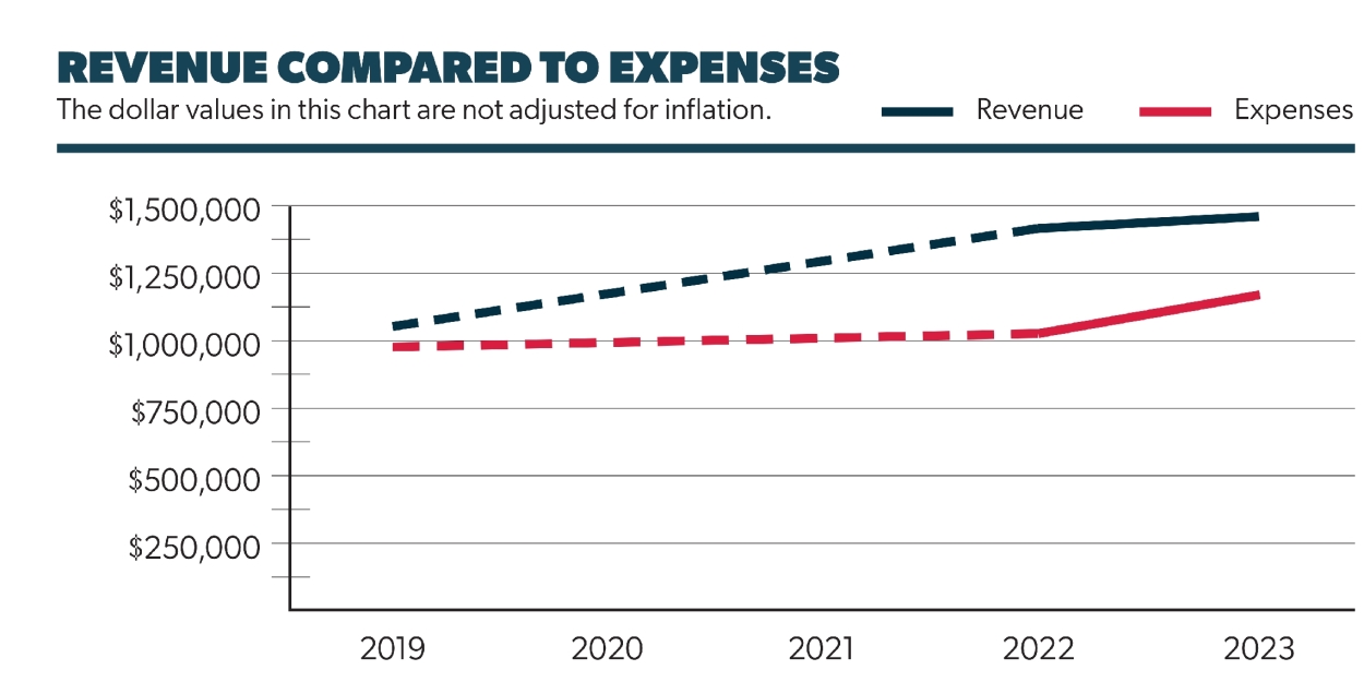 Exclusive: A.R.T./NY Shares Findings from HEALTH + WEALTH Report Photo