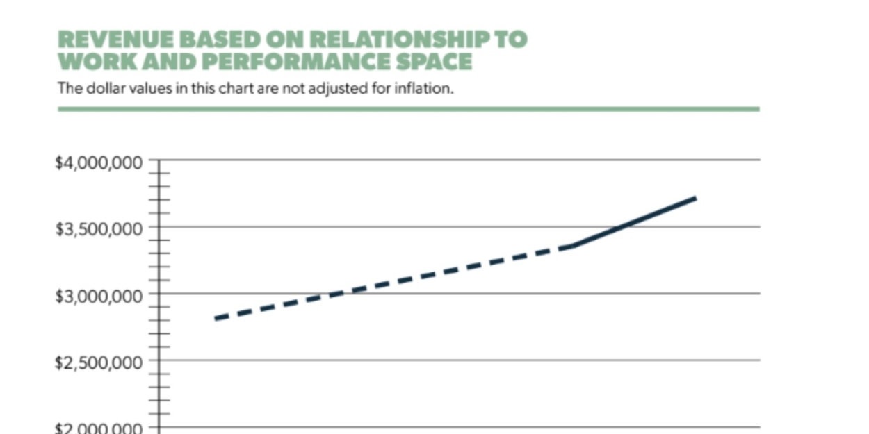 Exclusive: A.R.T./NY Shares Findings on Space and Real Estate in HEALTH + WEALTH Report Photo