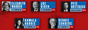 Elizabeth Warren Gains Momentum In THE GREAT SOCIETY Primary Week 2 Image