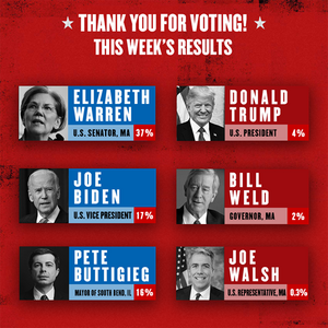 Elizabeth Warren Maintains Her Lead In THE GREAT SOCIETY Primary, Week 6 Image