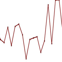 INDUSTRY INSIGHT: Weekly Grosses Analysis - 3/19; NEWSIES Off to Great Start!