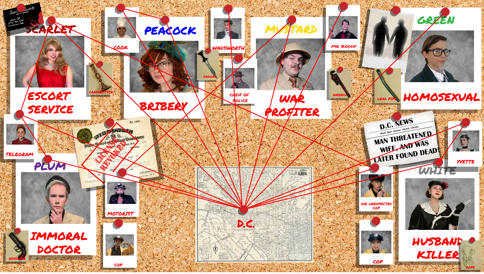 Evidence Board
