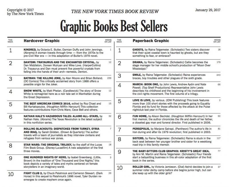 NY Times Best Seller List to Cut Graphic Novel Category