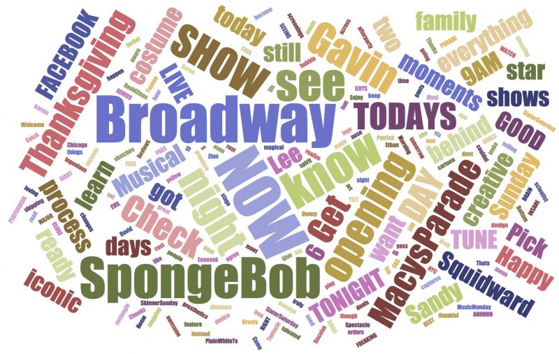 INDUSTRY: Social Insight Report - December 11th - SpongeBob and Latin History Top Growth! Image