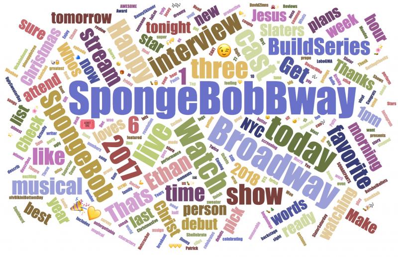 INDUSTRY: Social Insight Report - January 8th - SpongeBob and Farinelli Top Growth! 