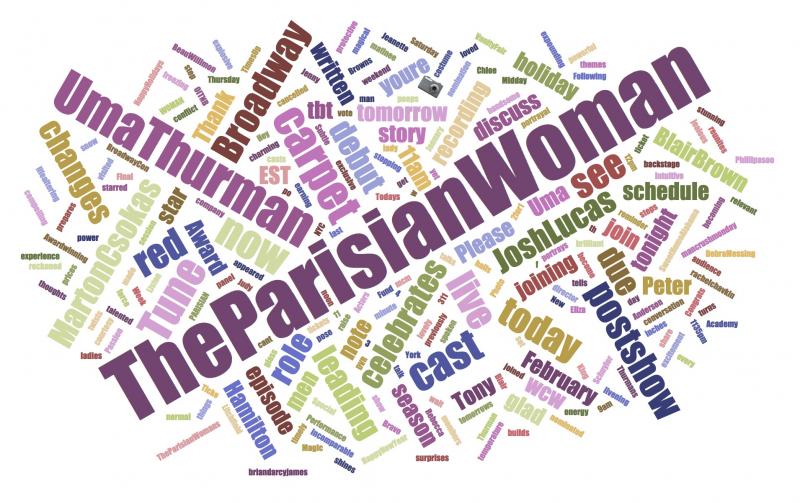 INDUSTRY: Social Insight Report - February 5th - Parisian Woman and SpongeBob Top Growth! Image