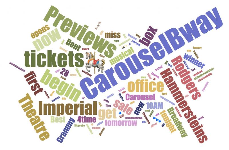 INDUSTRY: Social Insight Report - March 12th - King Kong Tops Upcoming Shows Growth! Image