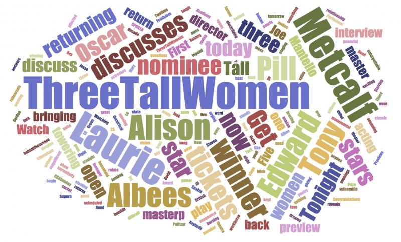 INDUSTRY: Social Insight Report - April 3rd - My Fair Lady and Three Tall Women Top Growth Image