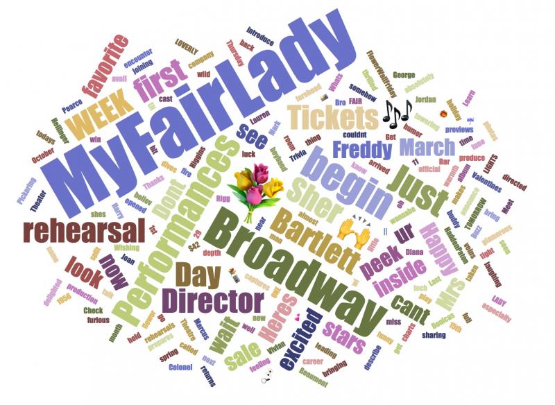 INDUSTRY: Social Insight Report - April 3rd - My Fair Lady and Three Tall Women Top Growth Image