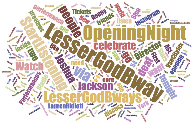 INDUSTRY: Social Insight Report - April 16th - Carousel and Children of a Lesser God Top Growth! Image