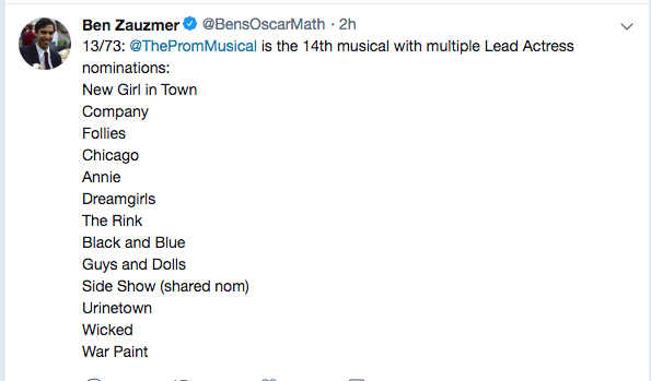 Did You Know... Our Favorite Fun Facts About the 2019 Tony Nominees! Image