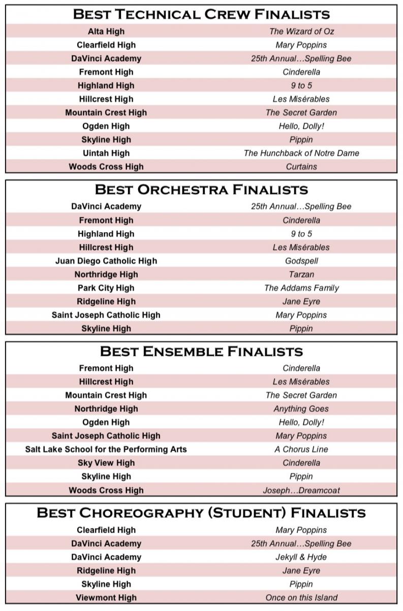 Utah Festival Presents Eighth Annual Utah High School Musical Theatre Awards- Nominees Announced! 
