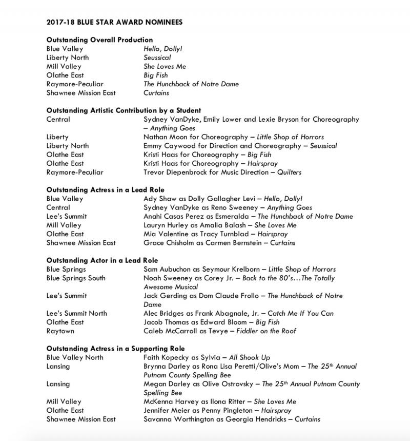 Nominees Announced for Kansas City's 16th Annual Blue Star Awards Image