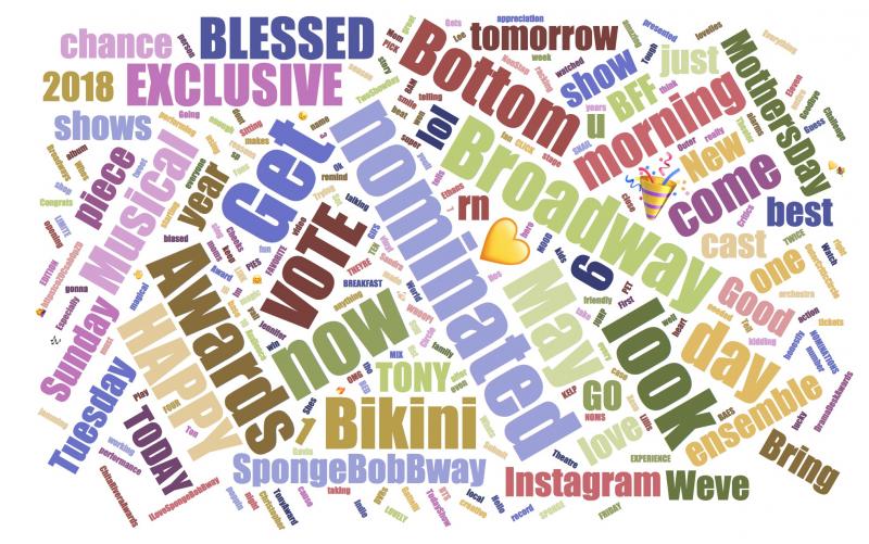 INDUSTRY: Social Insight Report - May 14th - SpongeBob and Harry Potter Top Growth! Image