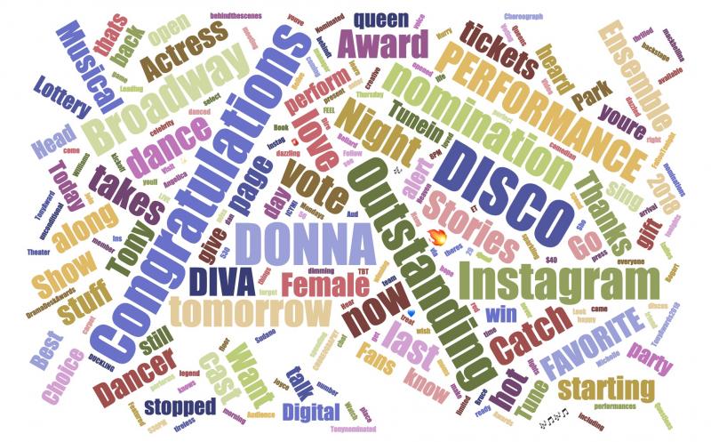 INDUSTRY: Social Insight Report - May 29th - SUMMER and ICEMAN Top Growth! Image