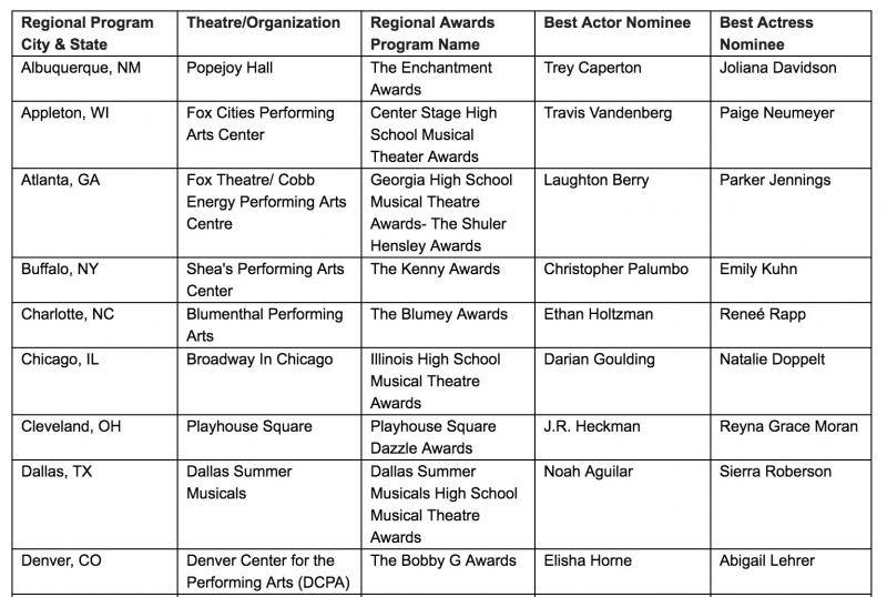 Let's Hear It for the Students! Nominees Announced for the 2018 Jimmy Awards Image