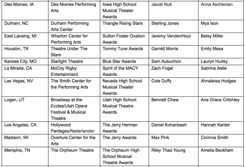 Let's Hear It for the Students! Nominees Announced for the 2018 Jimmy Awards Image