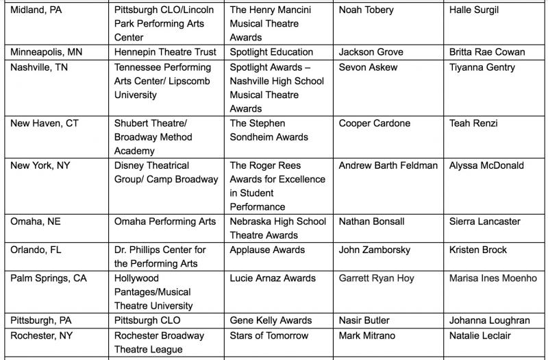 Let's Hear It for the Students! Nominees Announced for the 2018 Jimmy Awards Image