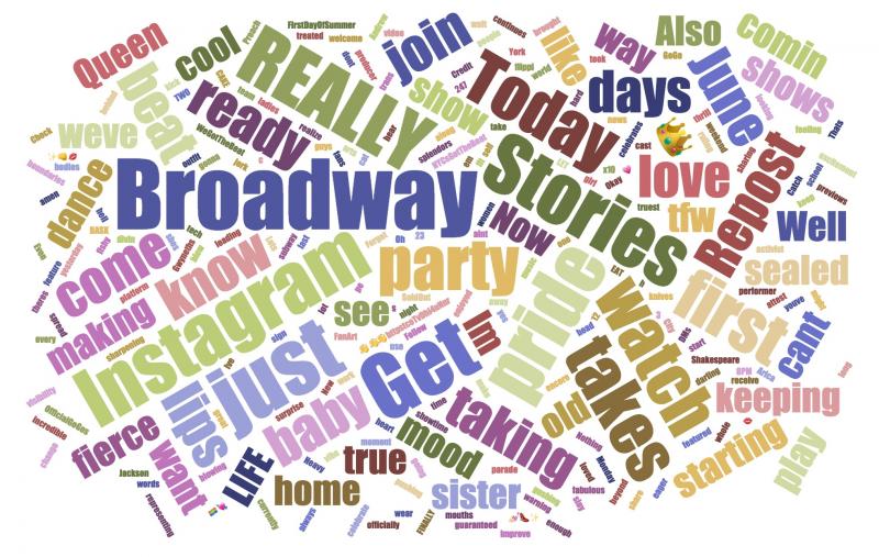 INDUSTRY: Social Insight Report - July 16th - The Play That Goes Wrong And Head Over Heels Top Growth! 