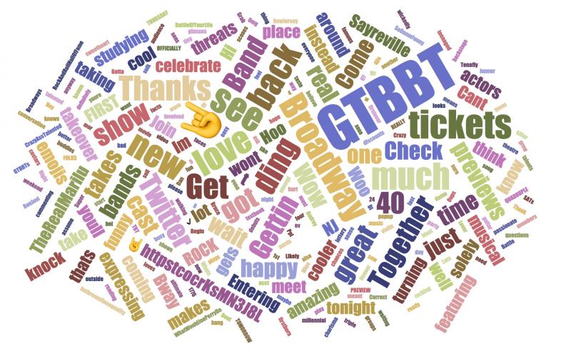 INDUSTRY: Social Insight Report - July 23rd - Gettin' The Band Together Tops Growth! Image