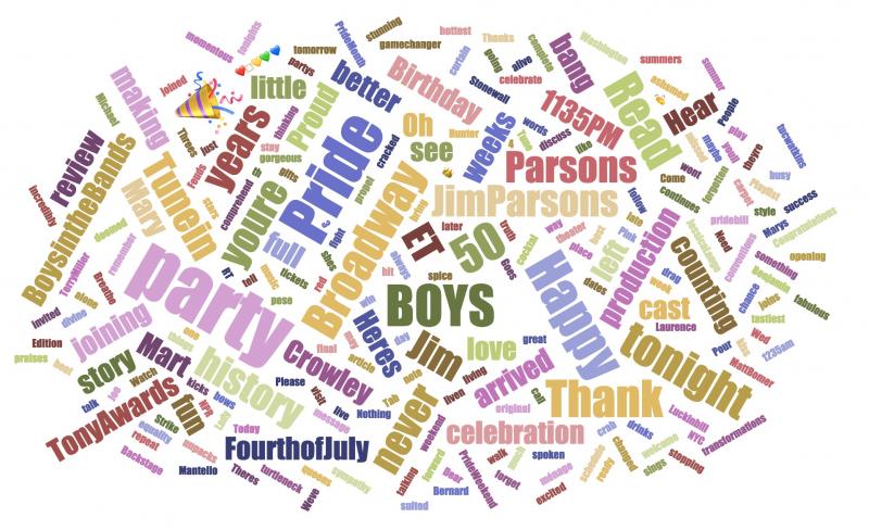 INDUSTRY: Social Insight Report - July 23rd - Gettin' The Band Together Tops Growth! Image