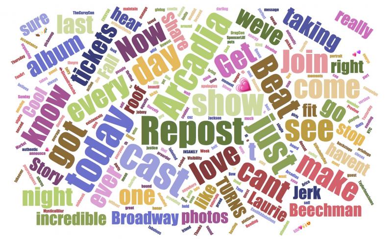INDUSTRY: Social Insight Report - Oct 1st - Head Over Heels and The Play That Goes Wrong Tops Growth! Image