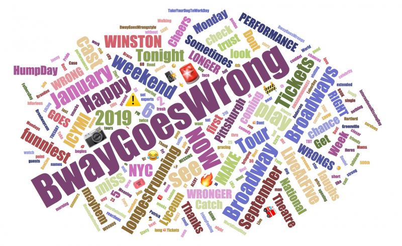 INDUSTRY: Social Insight Report - October 8th - KING KONG and THE PLAY THAT GOES WRONG Top Growth! Image