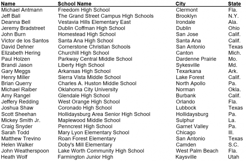 25 Semifinalists Announced For 2019 Music Educator Award Image