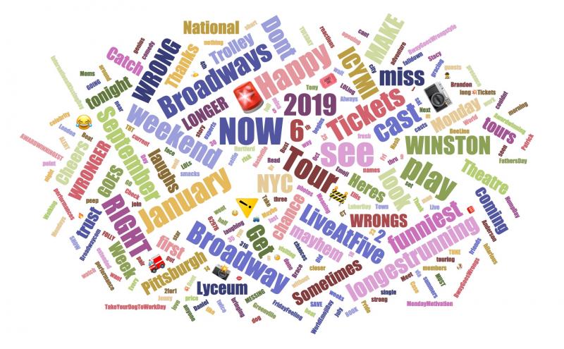 INDUSTRY: Social Insight Report - October 15th - KING KONG and THE PLAY THAT GOES WRONG Are Top Growing Shows Image