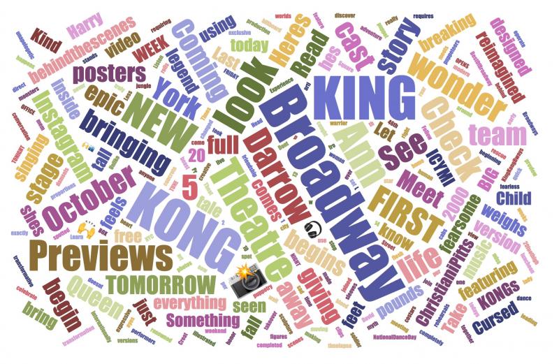 INDUSTRY: Social Insight Report - October 22nd - KING KONG and THE FERRYMAN Top Growth! Image