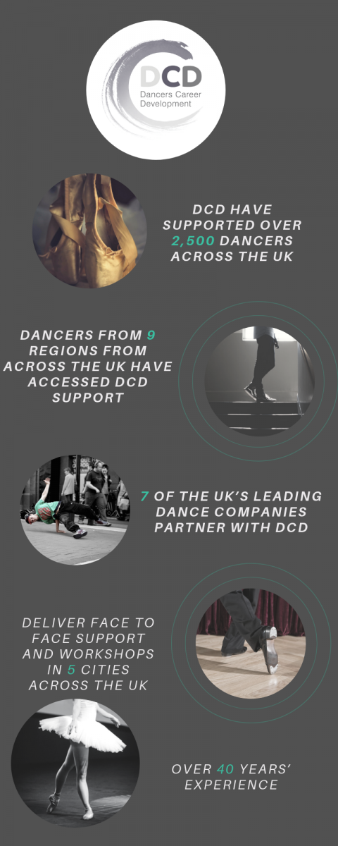 Dancers' Career Development Helps Dancers Take The Next Step 