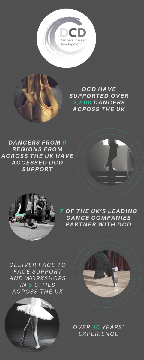 Dancers' Career Development Helps Dancers Take The Next Step Image
