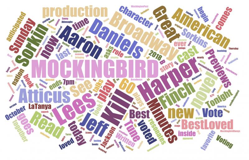INDUSTRY: Social Insight Report - December 3rd - THE PROM and MOCKINGBIRD Top Growth! Image