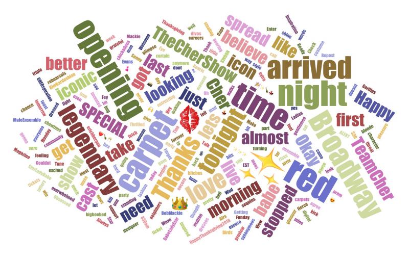 INDUSTRY: Social Insight Report - December 10th - THE CHER SHOW and NETWORK Top Growth! Image