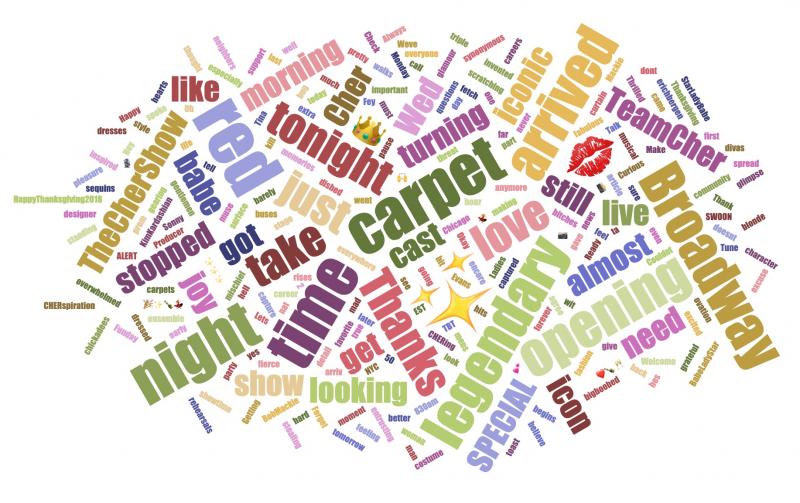 INDUSTRY: Social Insight Report - December 18th - THE CHER SHOW and NETWORK Top Growth! Image
