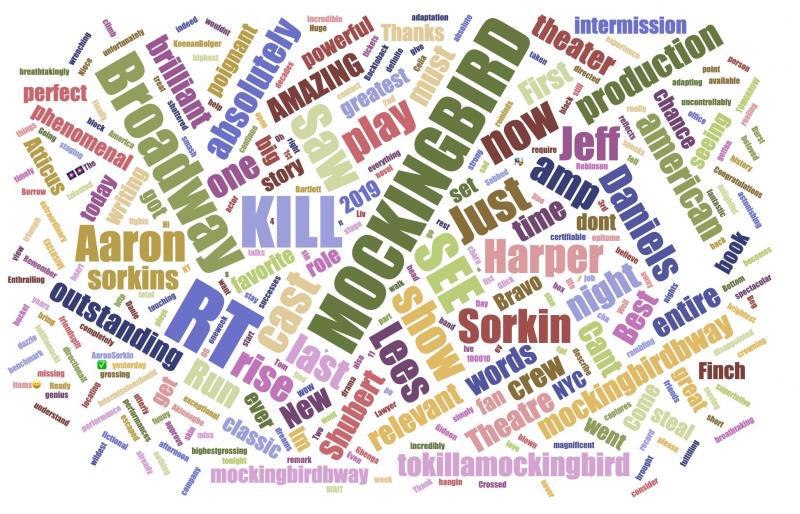 INDUSTRY: Social Insight Report - January 7th - THE PROM and TO KILL A MOCKINGBIRD Top Growth! Image