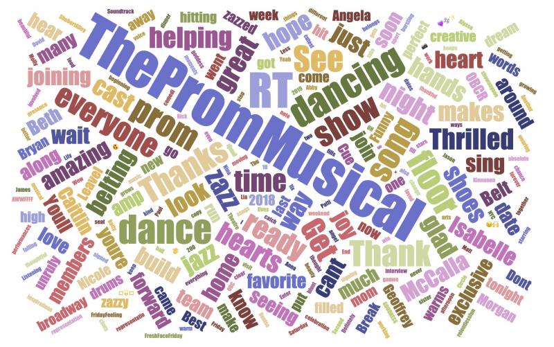 INDUSTRY: Social Insight Report - January 21st - THE PROM and THE NEW ONE Top Growth For 2nd Consecutive Week Image