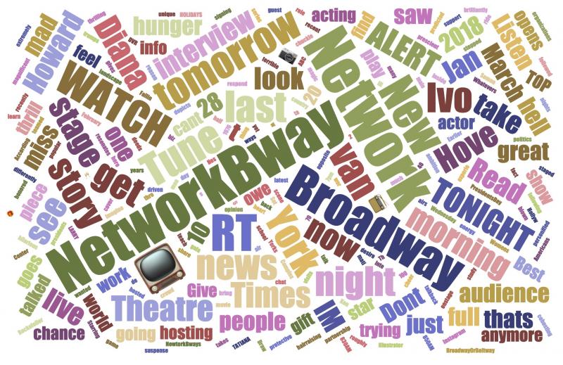 INDUSTRY: Social Insight Report - March 11th - AIN'T TOO PROUD and NETWORK Top Growth! Image