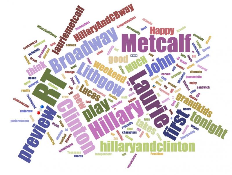 INDUSTRY: Social Insight Report - March 25th - AIN'T TOO PROUD & HILLARY AND CLINTON Top Growth! Image