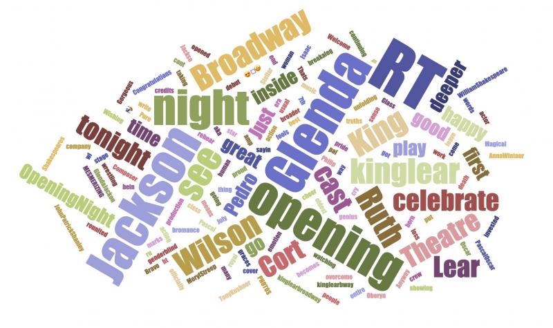 INDUSTRY: Social Insight Report - April 8th - OKLAHOMA Tops Growth Following Opening Night! Image